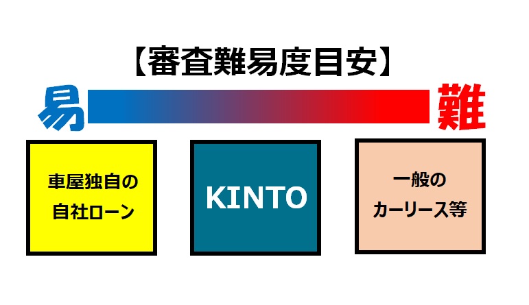 Kintoの審査は甘いor厳しい 答え 審査会社がトヨタファイナンスです Kintoペディア